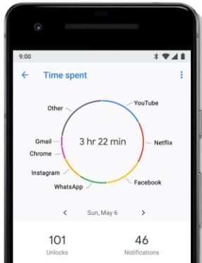 Android P Digital Wellbeing -ominaisuus